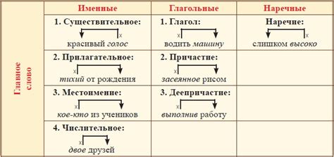 Значение янки словосочетания