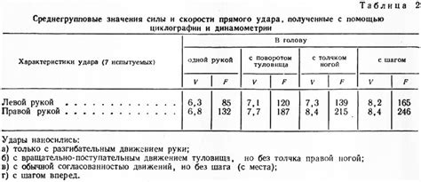 Значение 12 унций для силовых характеристик боксера