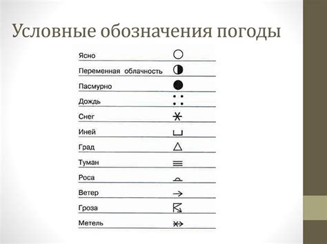 Значение 4 точек в прогнозе погоды