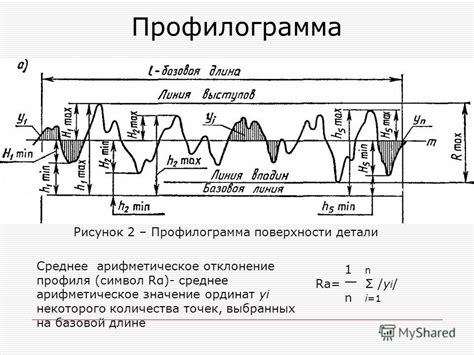 Значение Ra и Rz для различных поверхностей