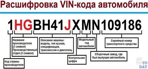 Значение VIN кода для покупателя автомобиля: