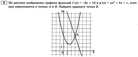 Значение b в графике