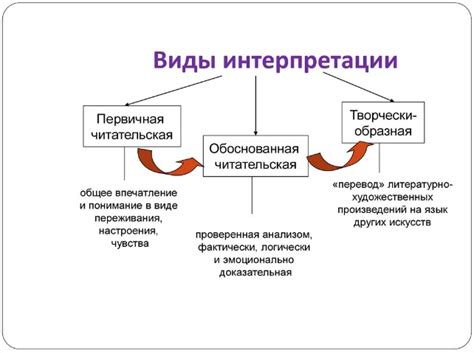 Значения и интерпретации