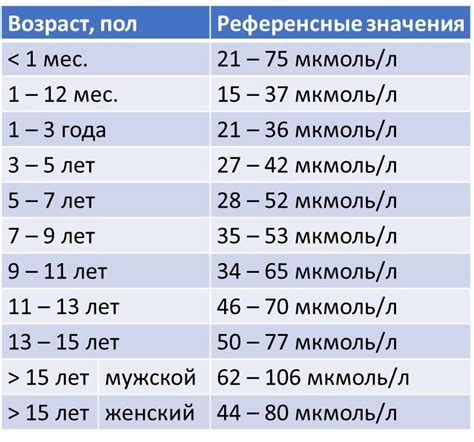 Значения показателя креатинина