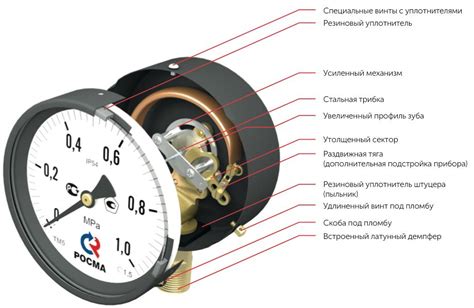 Значения цветов на манометре огнетушителя