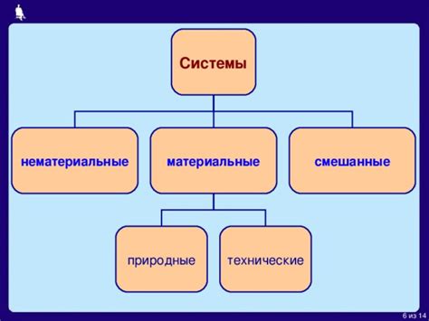 Значимость изучения системы структура информатика в 8 классе