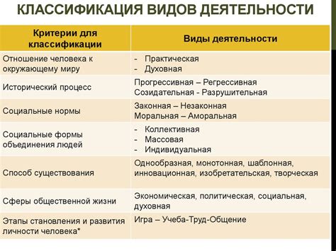 Значимость обоих видов деятельности