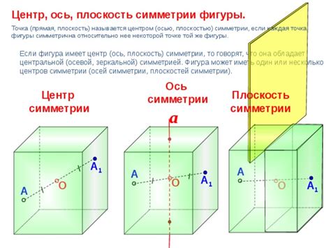 Значимость оси симметрии отрезка в геометрии