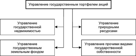 Значимость оценки имущества