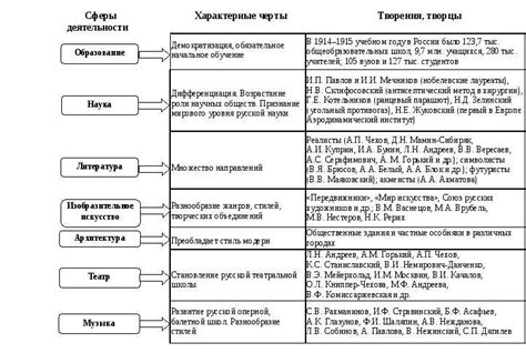 Значимость пословицы в русской культуре