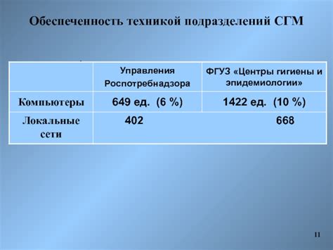 Значимость социально гигиенического мониторинга