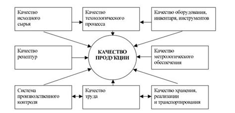 Значимость управления качеством продукции на современном рынке