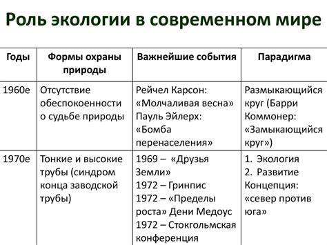 Значимость экологических исследований в современном мире