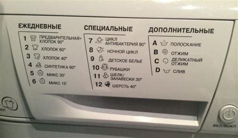 Значок "Защита от загрузки": предотвращайте перегрузку стиральной машины