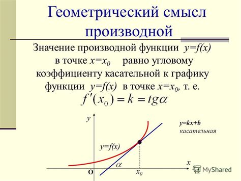 ИТ2Б: определение и смысл