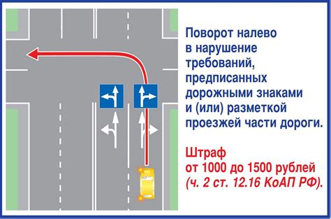 Идеальное решение для неоднозначных ситуаций