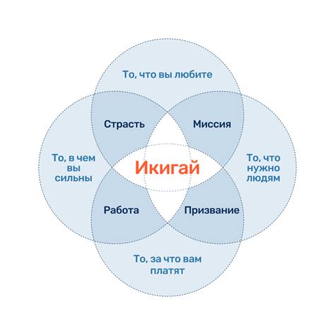 Идеи Шапиро: необходимость целеустремленности и поиска смысла