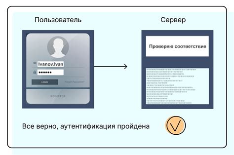 Идентификация и аутентификация пользователей