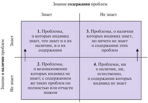 Идентификация и классификация проблем