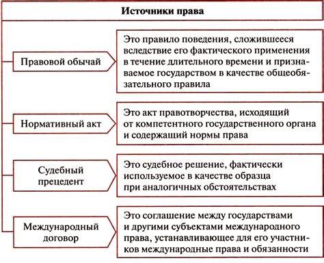 Иерархия и источники конституционно-правовых норм