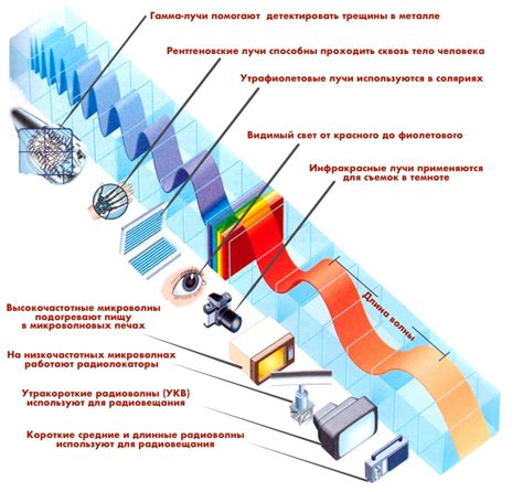 Избавление от электромагнитных помех для более ясного изображения