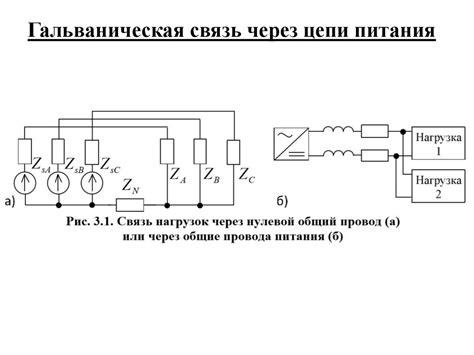 Избавьтесь от электромагнитных помех