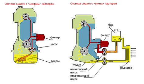 Избегайте мокрого или парового чистения