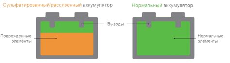 Избегайте частых и глубоких разрядов аккумулятора