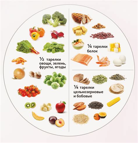 Избегание определенных продуктов питания