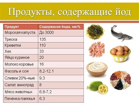 Избегание продуктов, способствующих появлению запахов