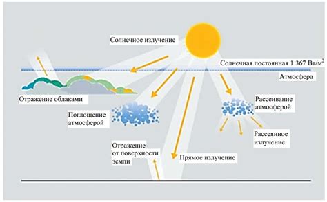 Избегание солнечного излучения и загара