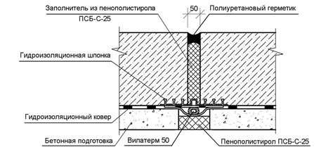 Избежание дискомфорта и возможных проблем