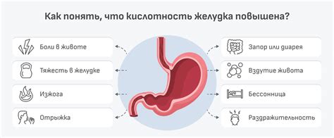 Избыток кислоты в желудке