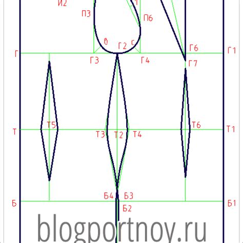 Изготовление основы выкройки