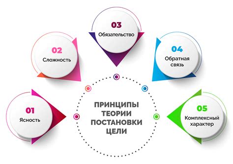 Излишнее беспокойство отвлекает от собственных приоритетов и целей