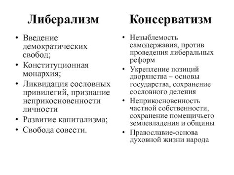 Излишнее учение: выбор между консерватизмом, эволюционизмом, феминизмом и национализмом