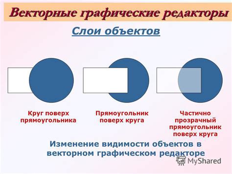 Изменение видимости объектов и слоев