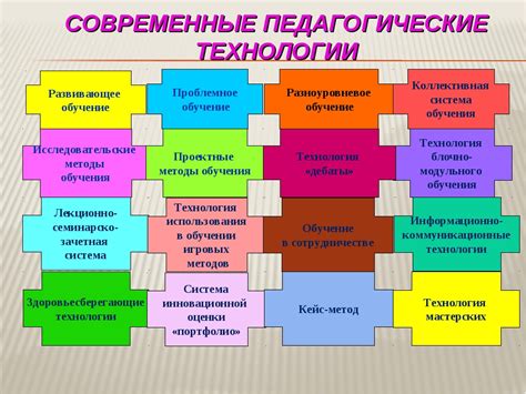 Изменение в работе и образовании