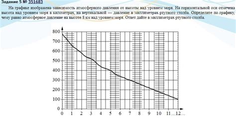 Изменение давления в зависимости от высоты над уровнем моря