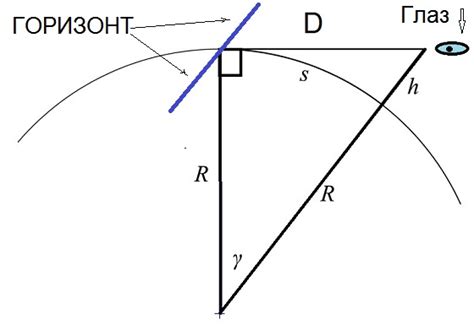 Изменение линии горизонта в зависимости от высоты наблюдателя