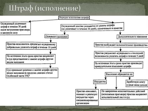 Изменение меры наказания