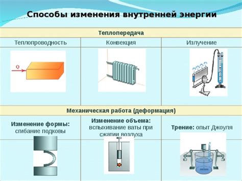 Изменение объема и формы