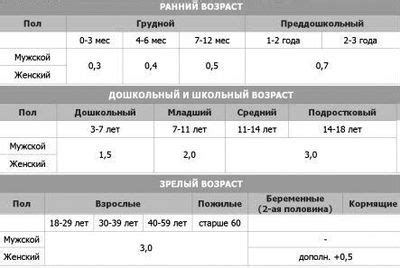 Изменение питания и увеличение потребления в12