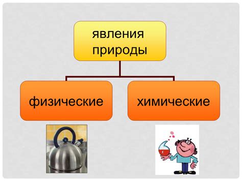 Изменение состояния вещества: физические и химические процессы