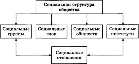 Изменение социально-экономической структуры общества