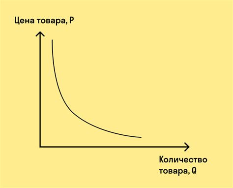 Изменение структуры производства и увеличение спроса на рабочую силу