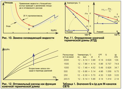 Изменение физических свойств топлива