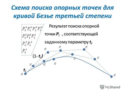 Изменение формы кривой с помощью точек Безье