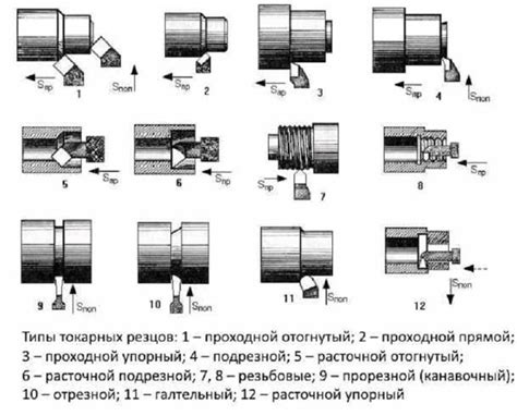 Изменение формы наконечника