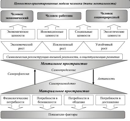 Изменение экономической модели и роль человека в производстве